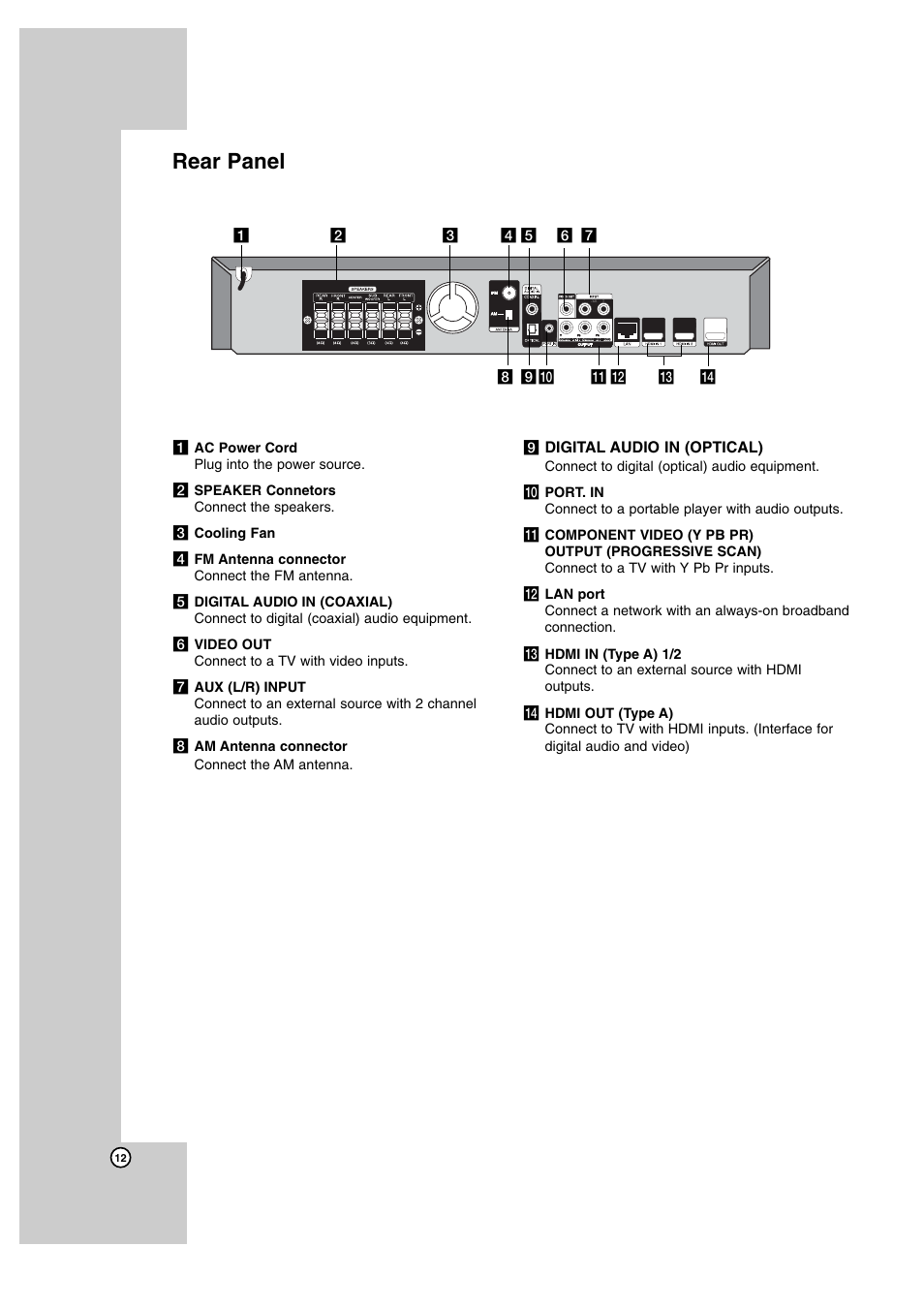 Rear panel | JVC SP-THBD50W User Manual | Page 12 / 48