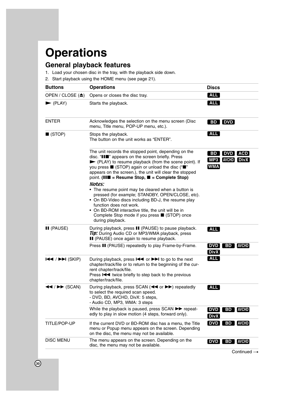 Operations, General playback features | JVC SP-THBD50W User Manual | Page 30 / 48
