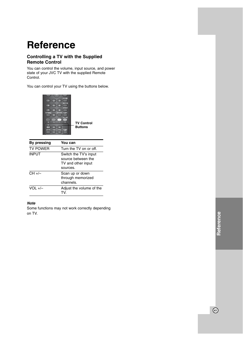 Reference, Controlling a tv with the supplied remote control | JVC SP-THBD50W User Manual | Page 41 / 48