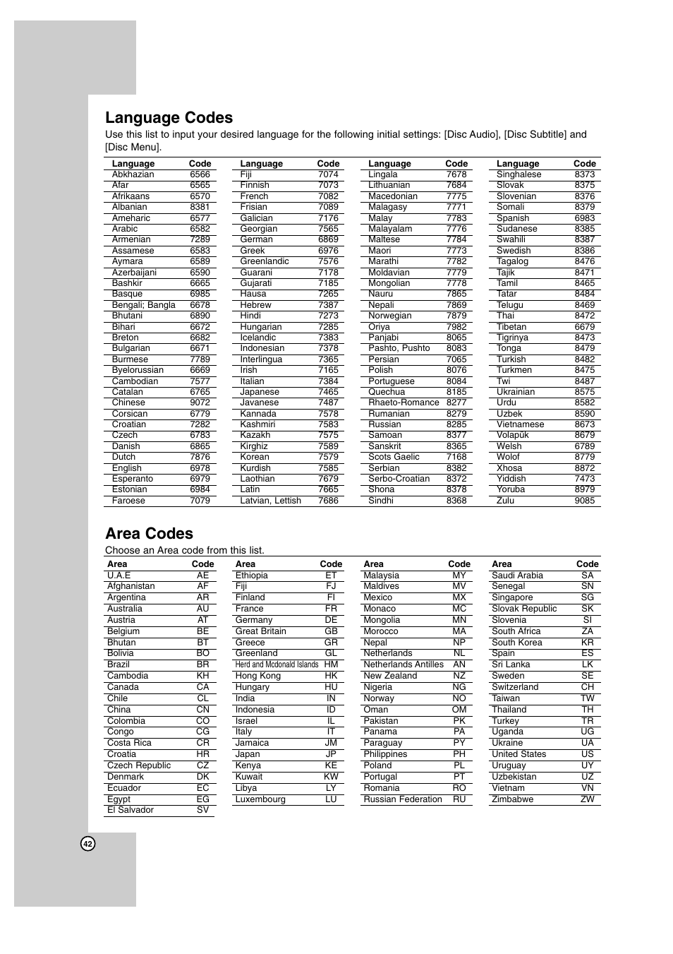 Language codes, Area codes | JVC SP-THBD50W User Manual | Page 42 / 48
