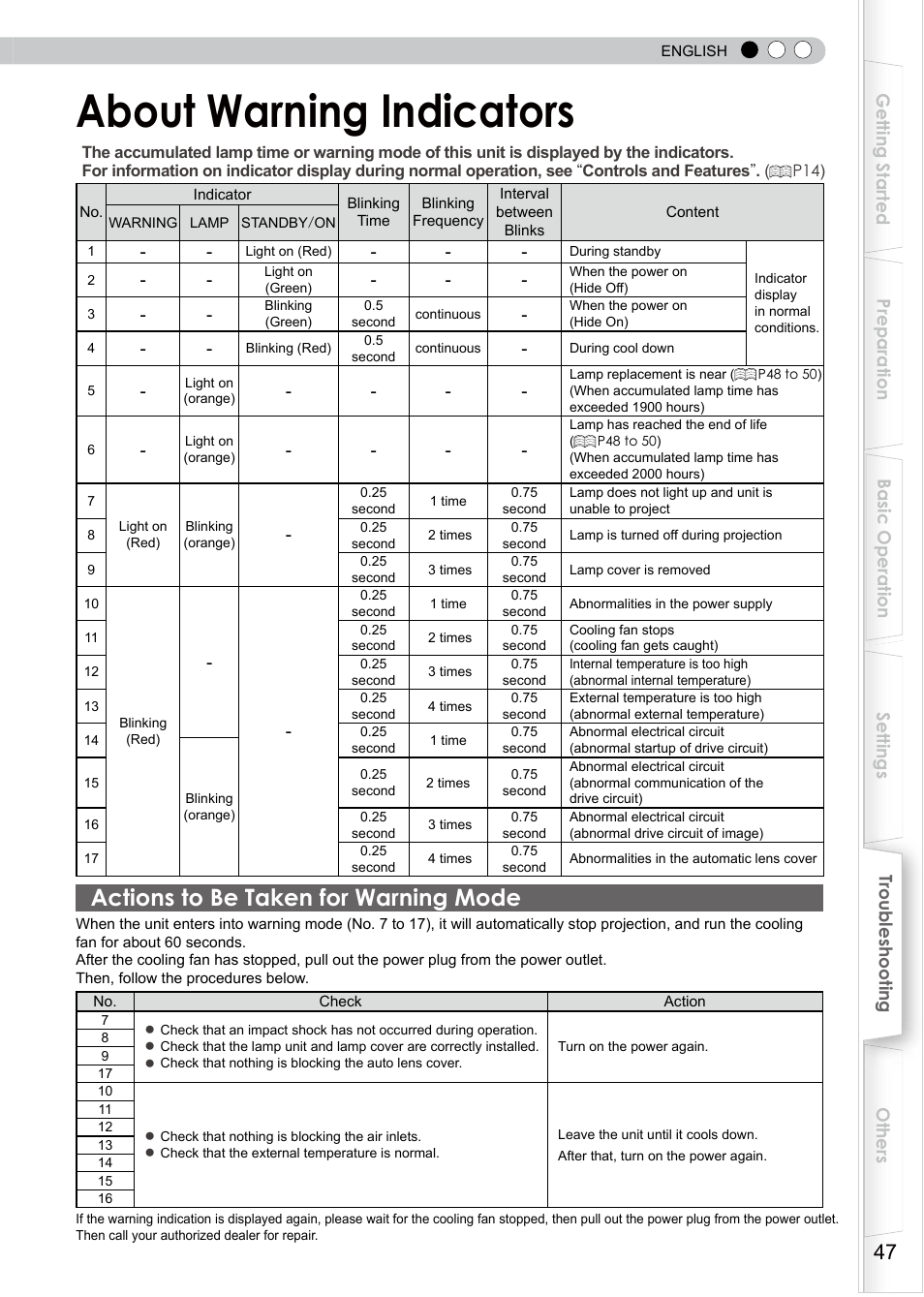 About warning indicators, Actions to be taken for warning mode | JVC DLA-RS0 User Manual | Page 107 / 120