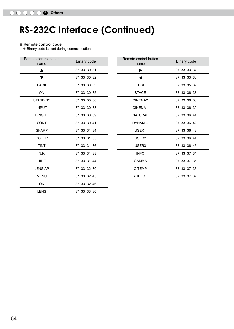 Rs-232c interface (continued) | JVC DLA-RS0 User Manual | Page 114 / 120