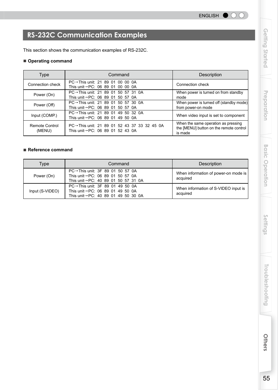 Rs-232c communication examples | JVC DLA-RS0 User Manual | Page 115 / 120