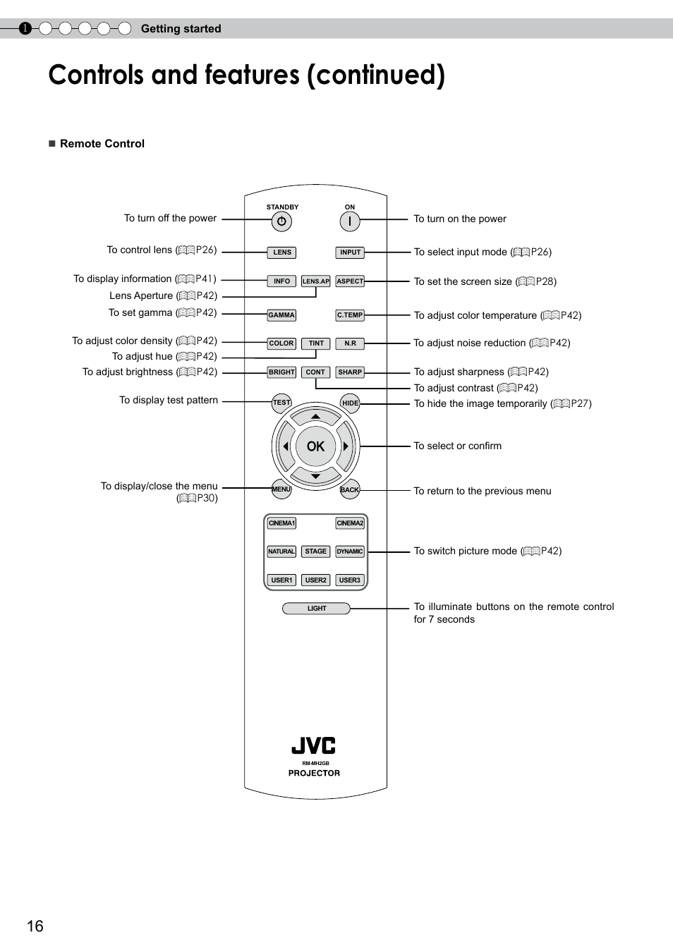 Controls and features (continued) | JVC DLA-RS0 User Manual | Page 16 / 120