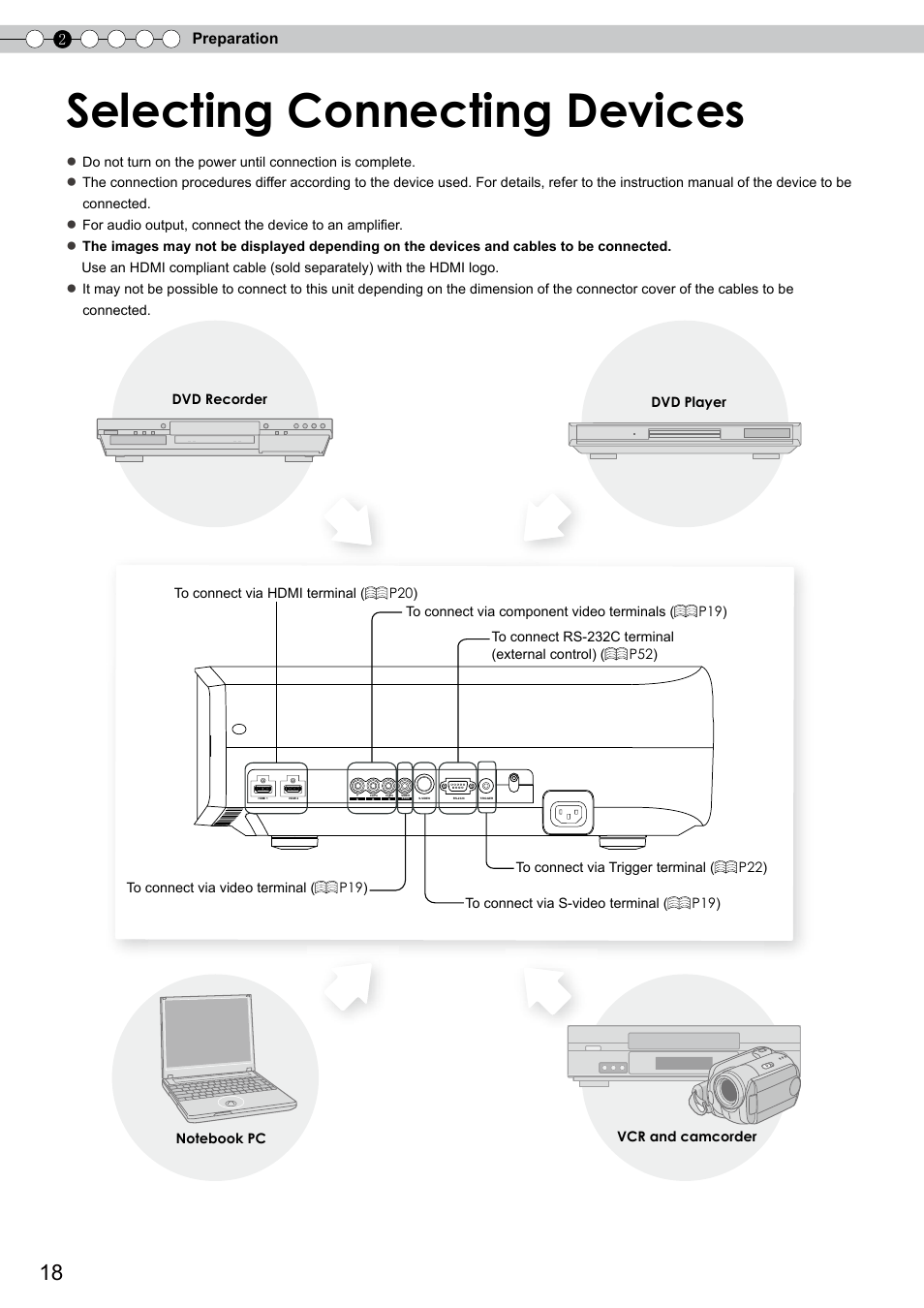 Selecting connecting devices | JVC DLA-RS0 User Manual | Page 18 / 120