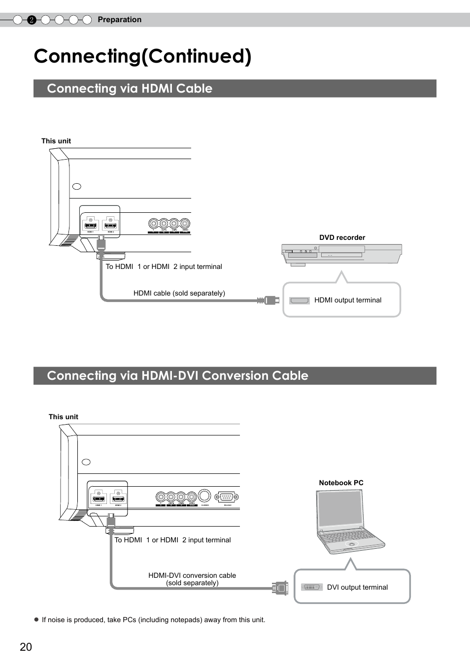 Connecting via hdmi cable, Connecting via hdmi-dvi conversion cable, O connect via hdmi terminal | Connecting(continued) | JVC DLA-RS0 User Manual | Page 20 / 120