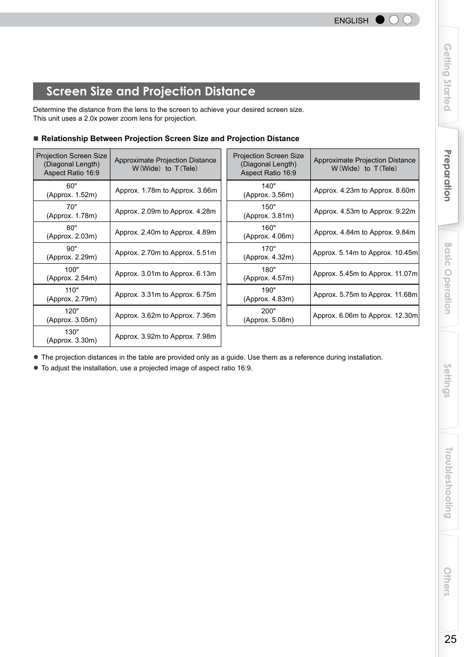 Screen size and projection distance | JVC DLA-RS0 User Manual | Page 25 / 120