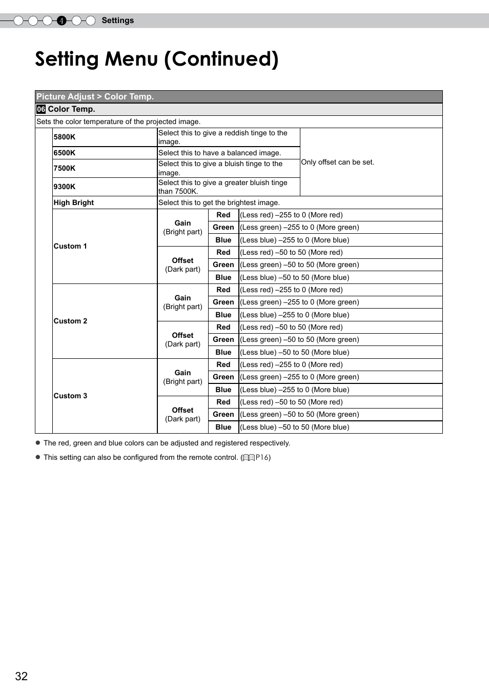 Setting menu (continued) | JVC DLA-RS0 User Manual | Page 32 / 120