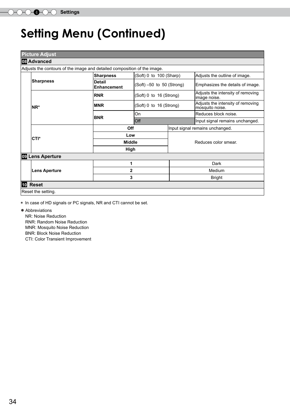 Setting menu (continued) | JVC DLA-RS0 User Manual | Page 34 / 120