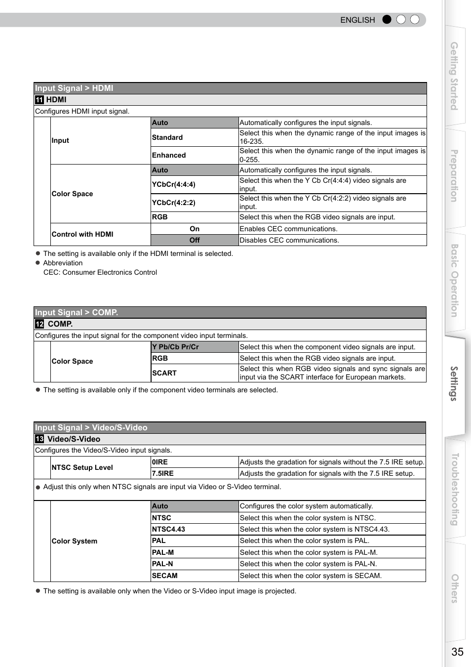 JVC DLA-RS0 User Manual | Page 35 / 120