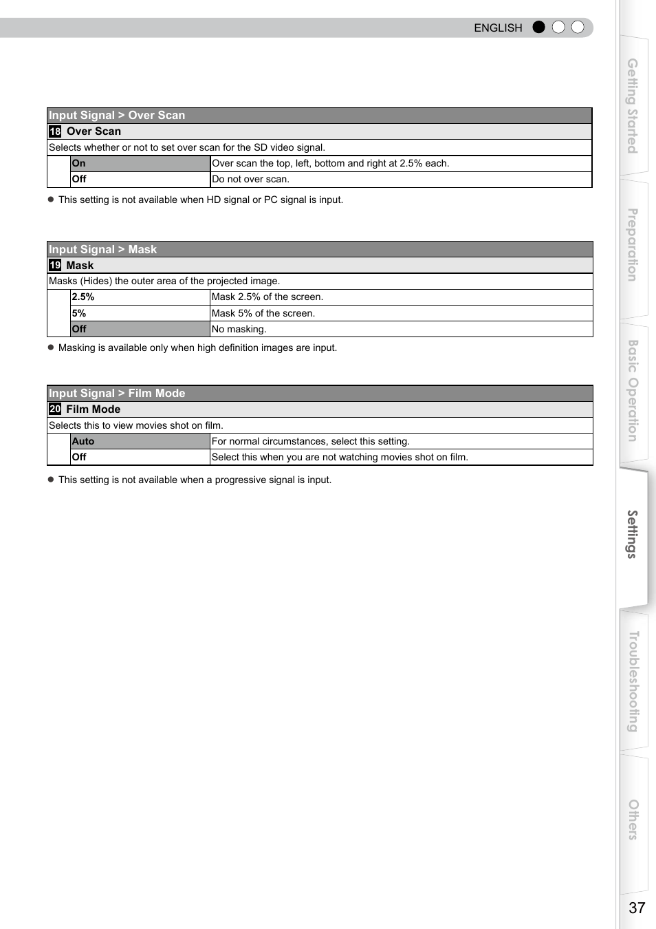 JVC DLA-RS0 User Manual | Page 37 / 120