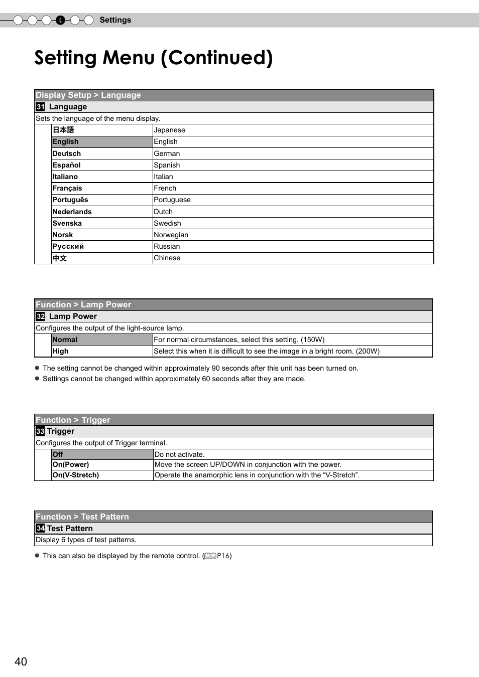 Setting menu (continued) | JVC DLA-RS0 User Manual | Page 40 / 120