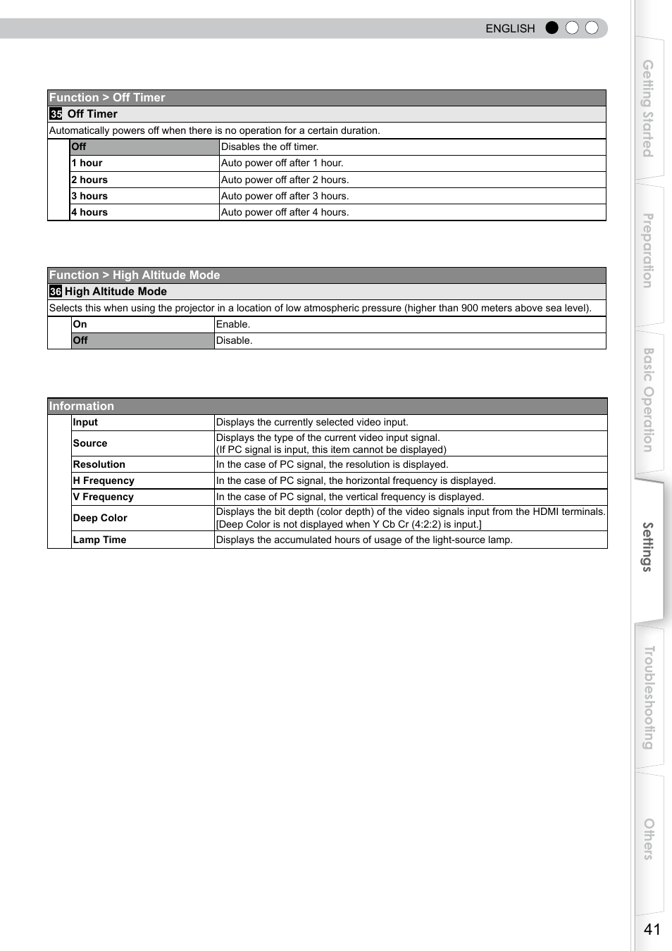 O display information | JVC DLA-RS0 User Manual | Page 41 / 120