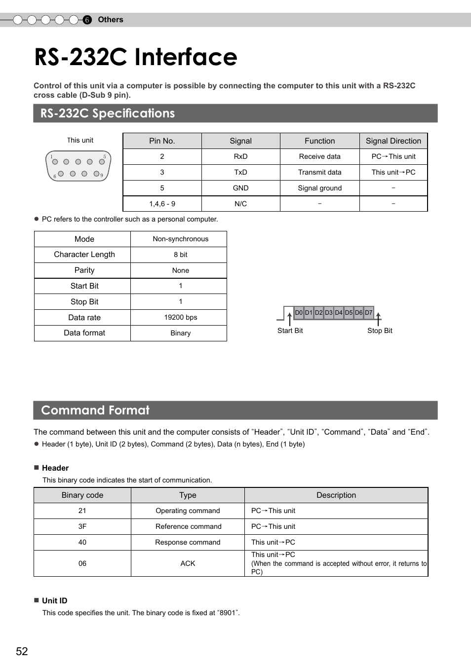 Rs-232c interface, Rs-232c specifications, Command format | Others, External control) | JVC DLA-RS0 User Manual | Page 52 / 120