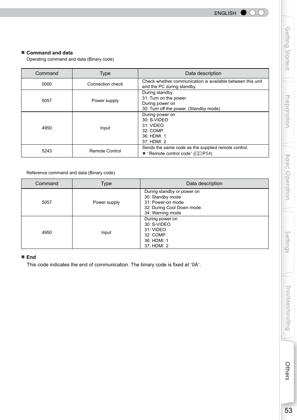 JVC DLA-RS0 User Manual | Page 53 / 120