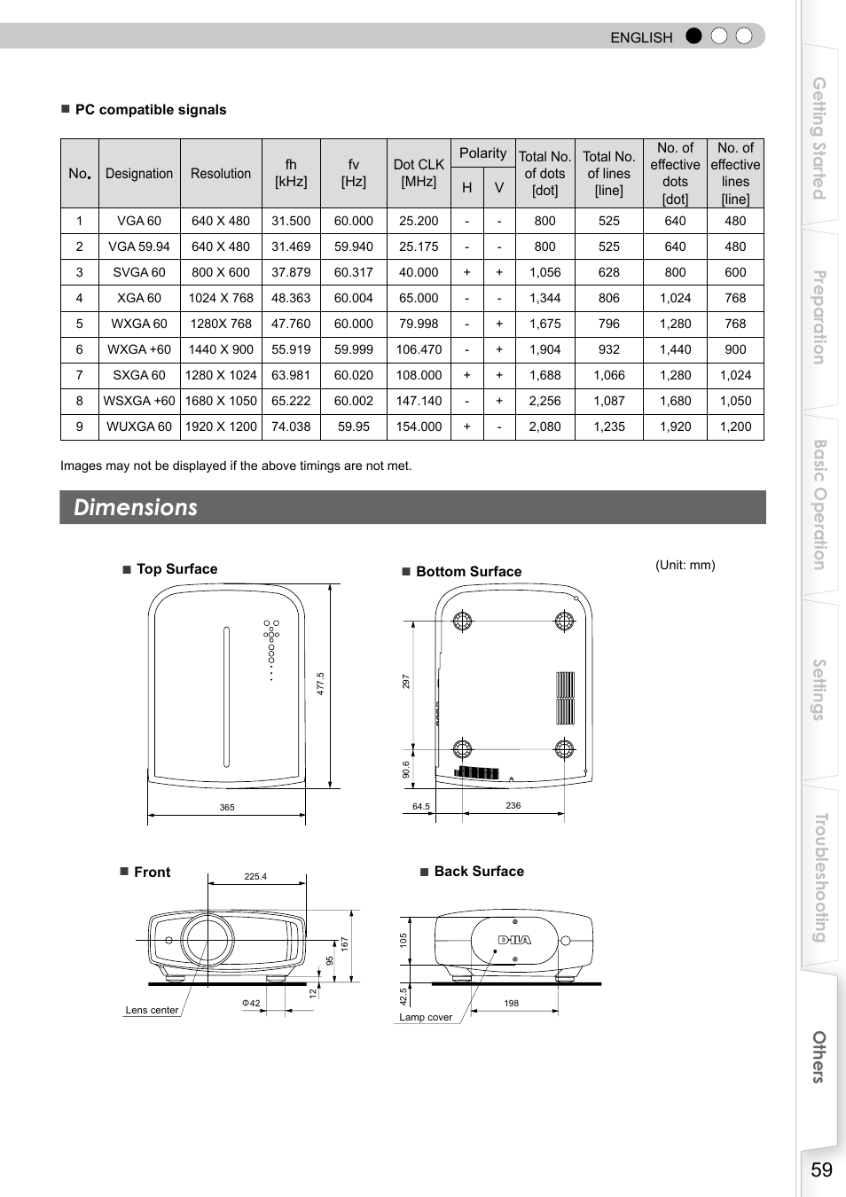 Dimensions, P59) | JVC DLA-RS0 User Manual | Page 59 / 120