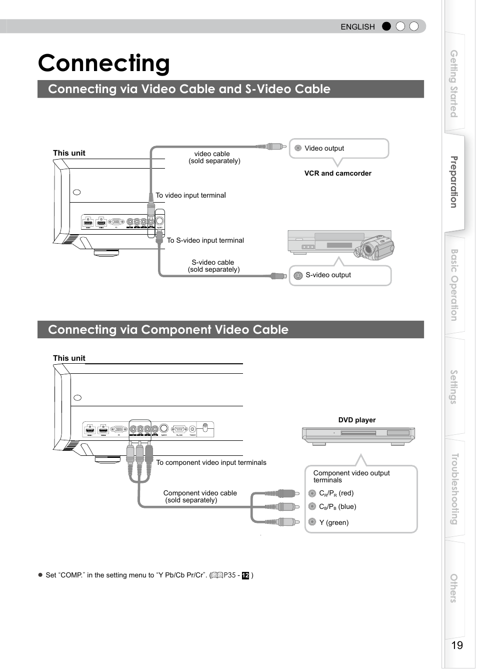 Connecting, Connecting via video cable and s-video cable, Connecting via component video cable | O connect via component video terminals, O connect via video terminal, O connect via s-video terminal, Sync | JVC DLA-RS0 User Manual | Page 79 / 120