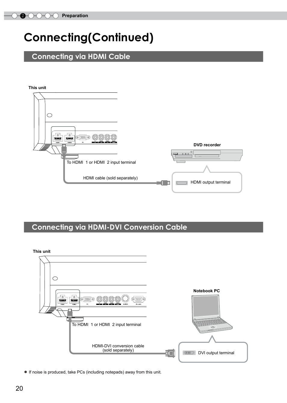 Connecting via hdmi cable, Connecting via hdmi-dvi conversion cable, O connect via hdmi terminal | Connecting(continued) | JVC DLA-RS0 User Manual | Page 80 / 120