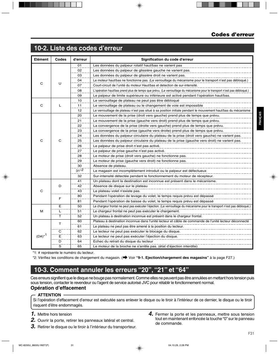 2. liste des codes d’erreur, 3. comment annuler les erreurs “20”, “21” et “64, Codes d’erreur | Opération d’effacement | JVC CD/DVD Library MC-8200LU User Manual | Page 100 / 138