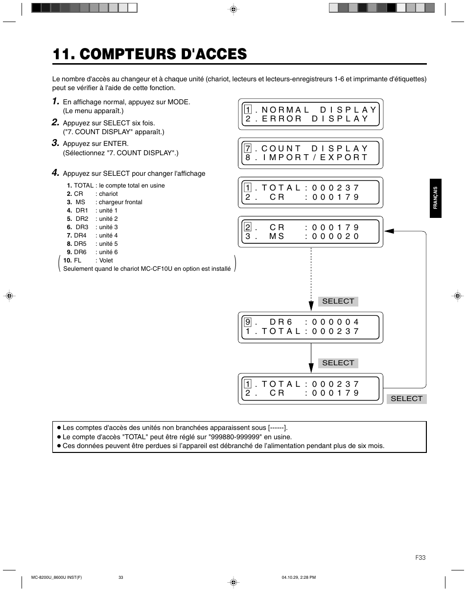 Compteurs d'acces | JVC CD/DVD Library MC-8200LU User Manual | Page 102 / 138