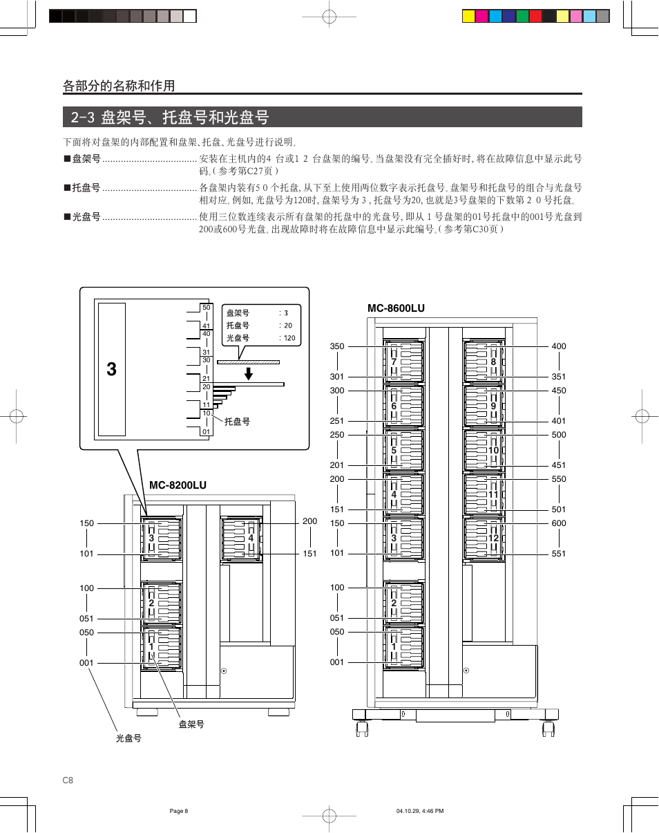 JVC CD/DVD Library MC-8200LU User Manual | Page 111 / 138