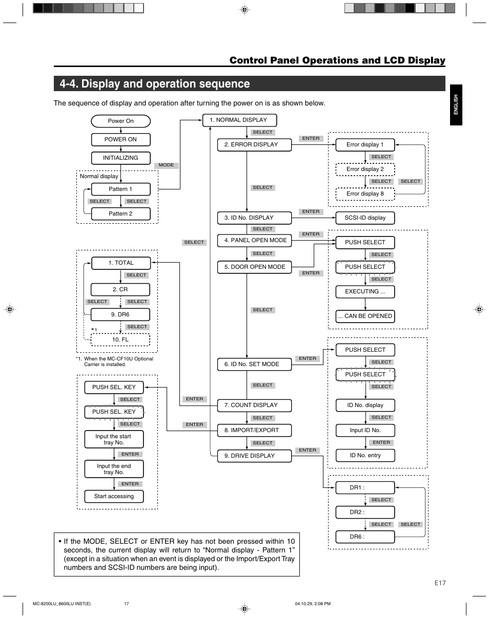 4. display and operation sequence, Control panel operations and lcd display | JVC CD/DVD Library MC-8200LU User Manual | Page 18 / 138