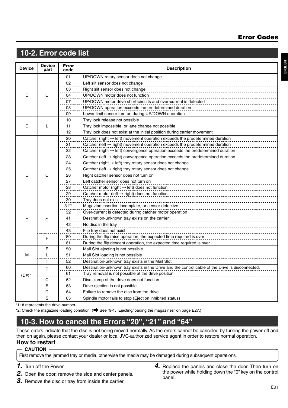 2. error code list, 3. how to cancel errors “20”, “21” and “64, Error codes | How to restart | JVC CD/DVD Library MC-8200LU User Manual | Page 32 / 138