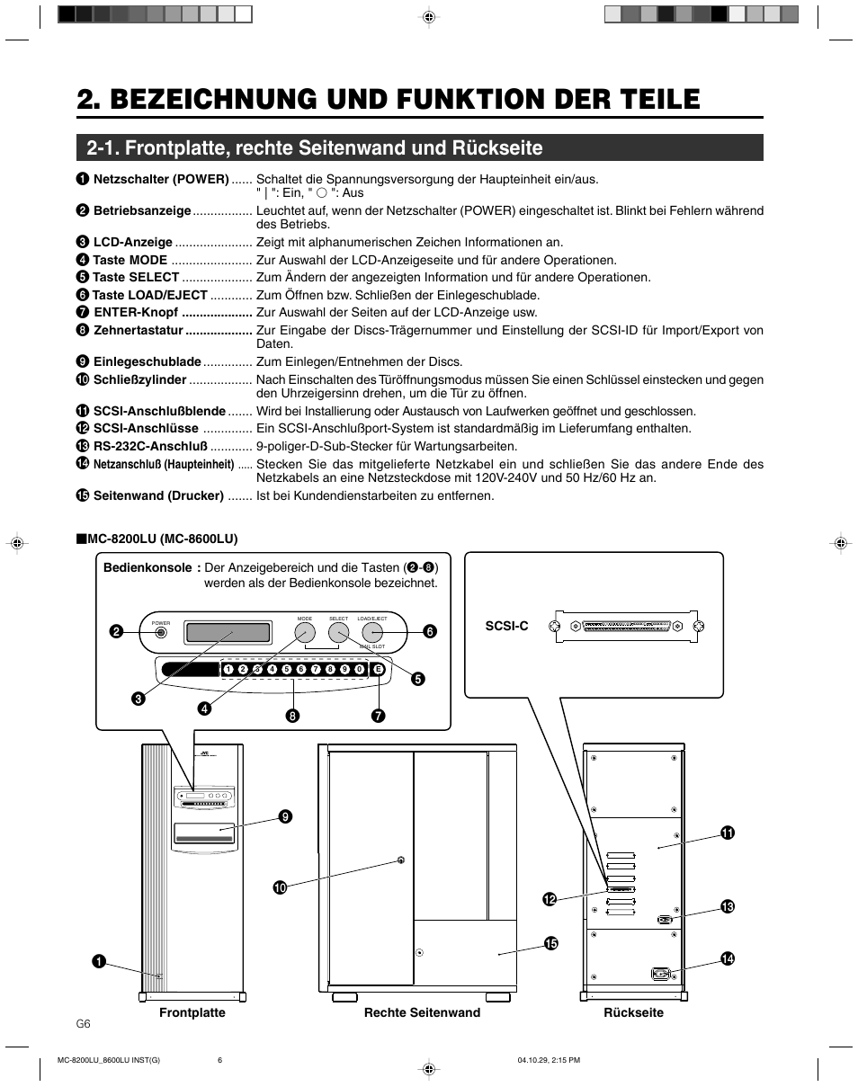 Bezeichnung und funktion der teile, 1. frontplatte, rechte seitenwand und ruckseite, 1. frontplatte, rechte seitenwand und rückseite | JVC CD/DVD Library MC-8200LU User Manual | Page 41 / 138