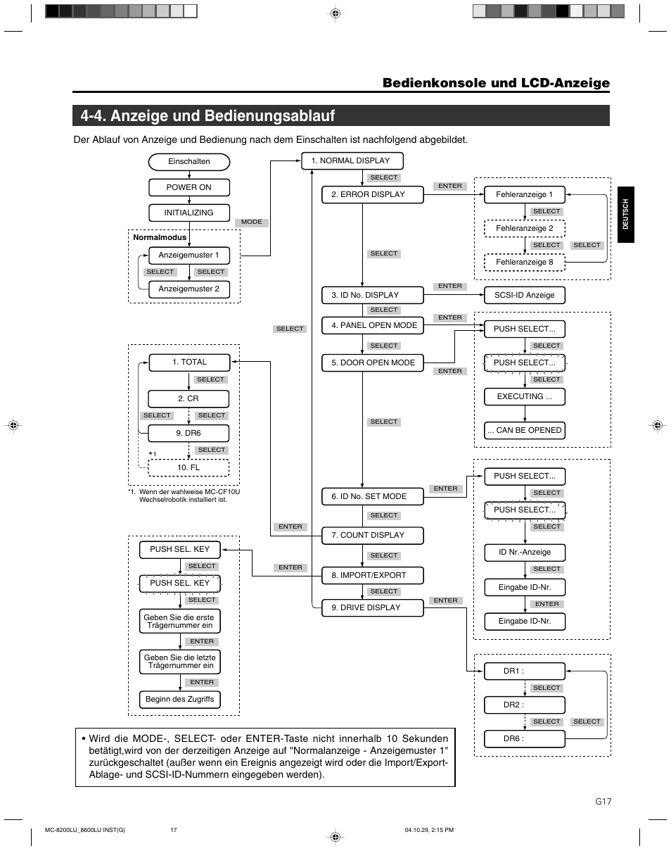 4. anzeige und bedienungsablauf, Bedienkonsole und lcd-anzeige | JVC CD/DVD Library MC-8200LU User Manual | Page 52 / 138