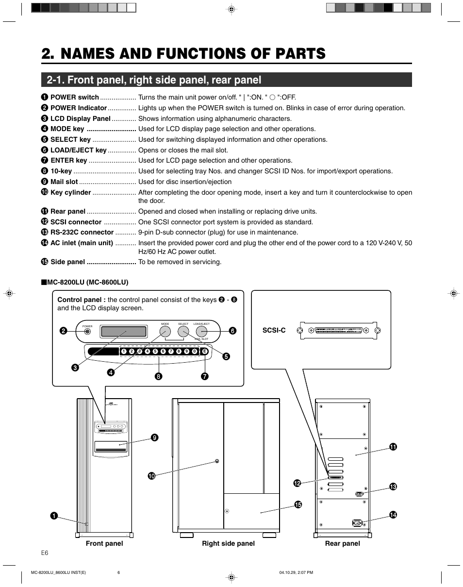 Names and functions of parts, 1. front panel, right side panel, rear panel | JVC CD/DVD Library MC-8200LU User Manual | Page 7 / 138