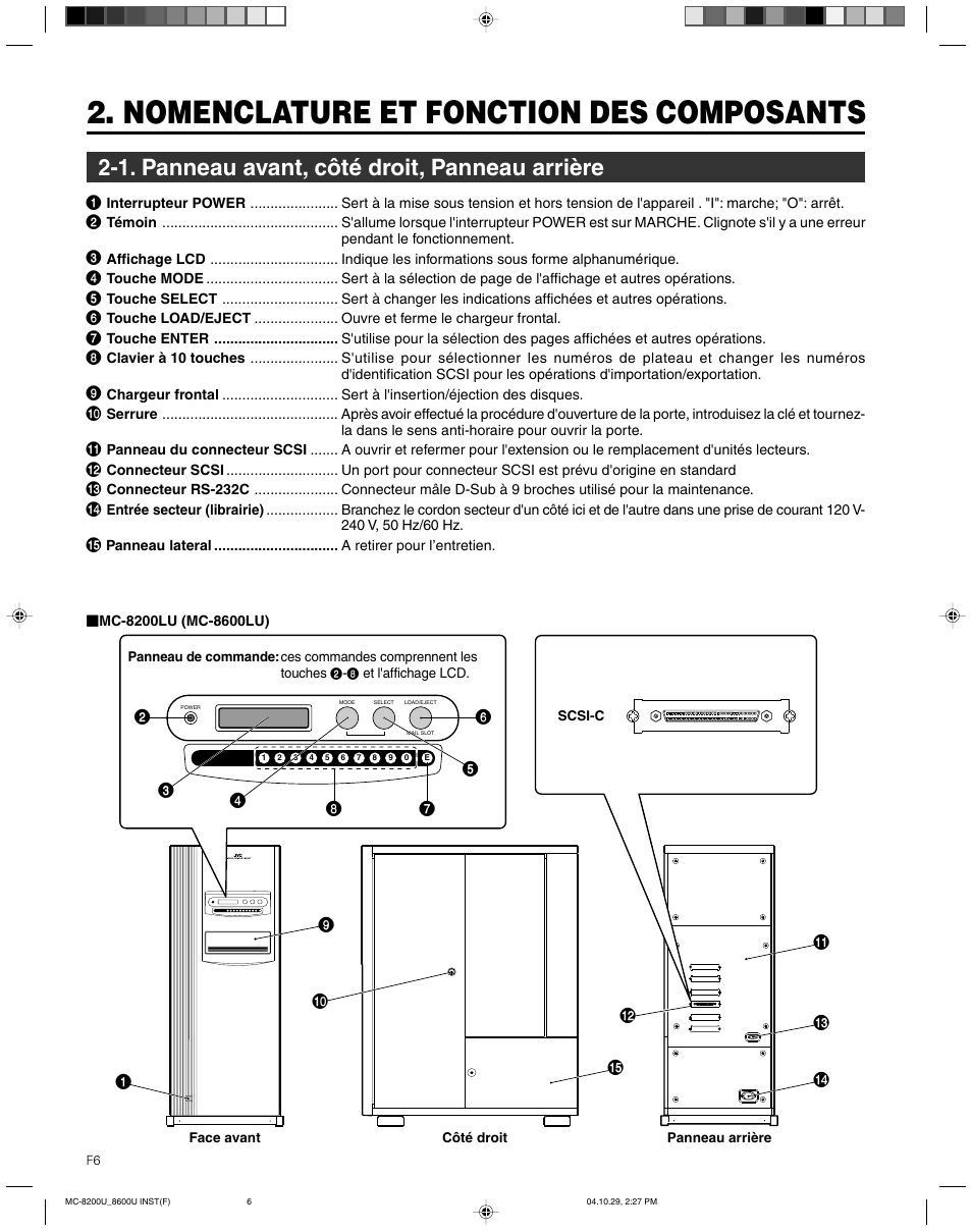 Nomenclature et fonction des composants, 1. panneau avant, cote droit, panneau arriere, 1. panneau avant, côté droit, panneau arrière | JVC CD/DVD Library MC-8200LU User Manual | Page 75 / 138