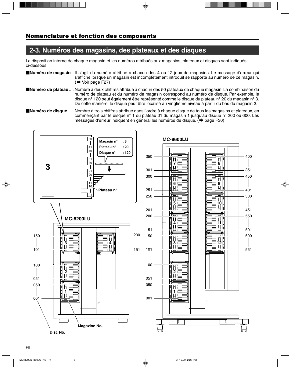 Nomenclature et fonction des composants | JVC CD/DVD Library MC-8200LU User Manual | Page 77 / 138