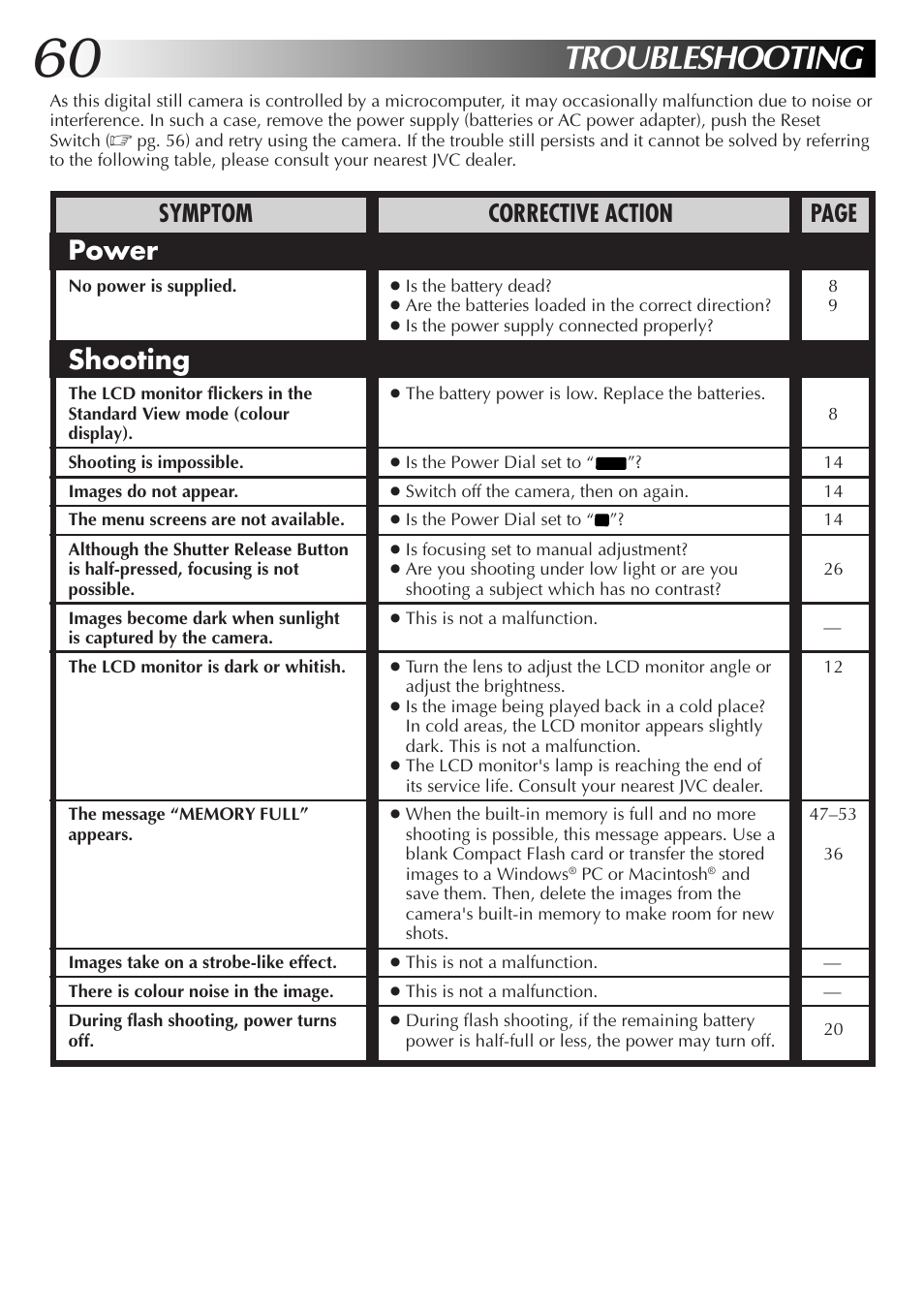 Troubleshooting, Power shooting, Symptom corrective action page | JVC CompactFlash LYT0143-001A User Manual | Page 60 / 68