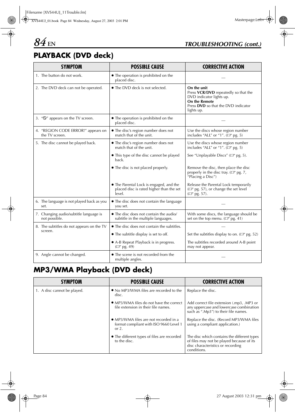 Playback (dvd deck) mp3/wma playback (dvd deck), Troubleshooting (cont.), Symptom possible cause corrective action | JVC HR-XVS44UJ User Manual | Page 84 / 92