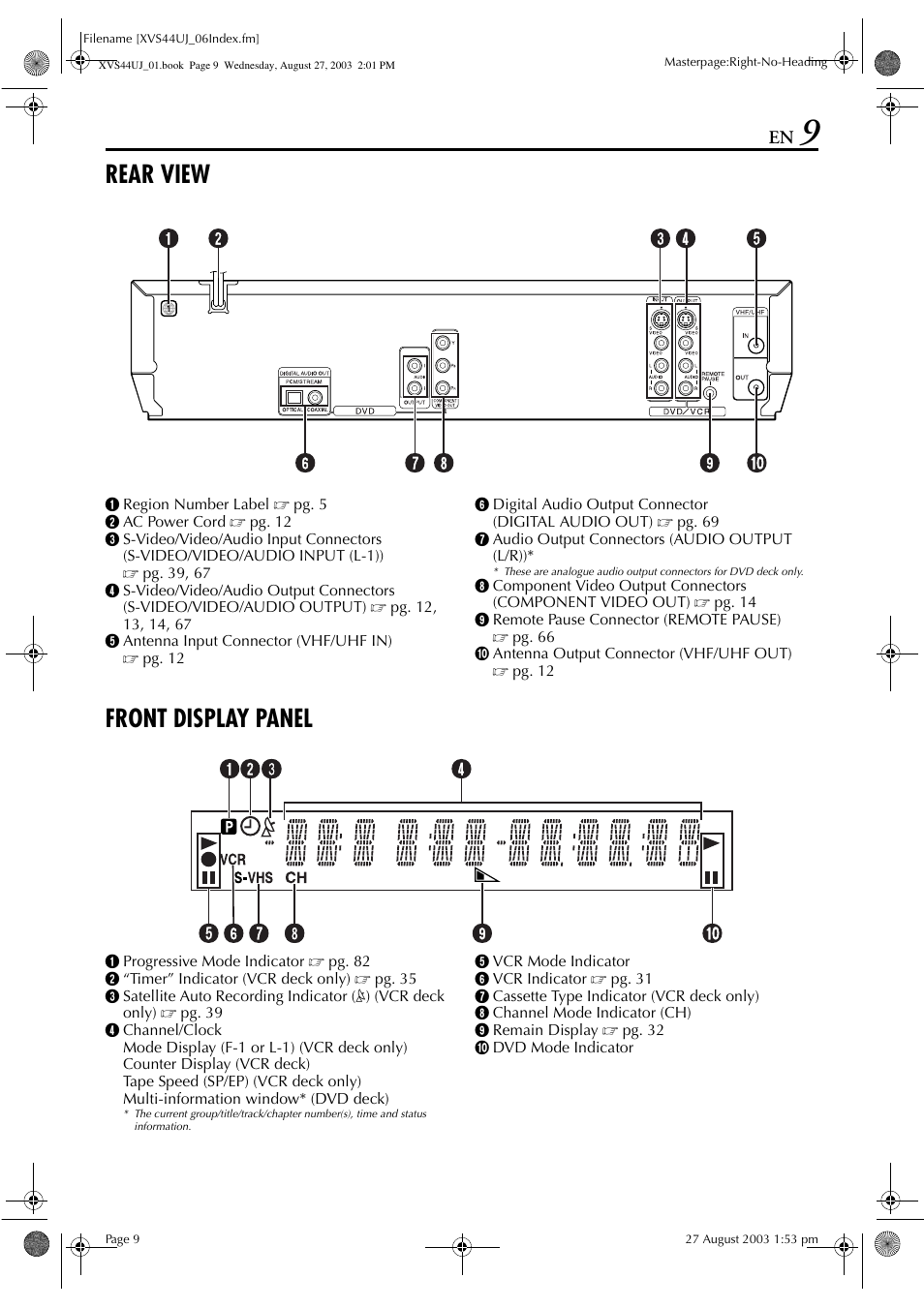 Rear view, Front display panel, Pg. 9 | JVC HR-XVS44UJ User Manual | Page 9 / 92