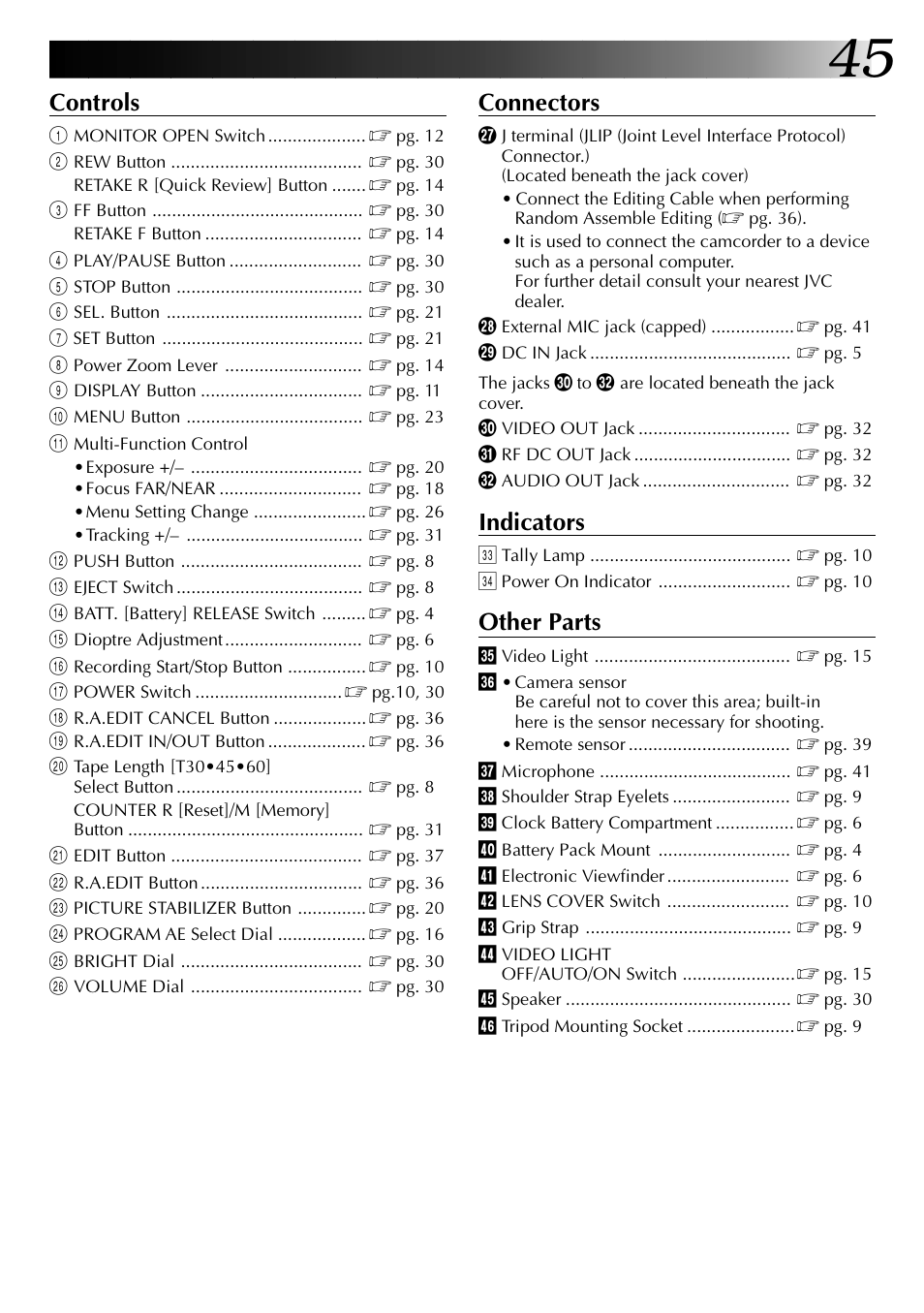 Controls, Connectors, Indicators | Other parts | JVC COMPACT VHS LYT0002-0N5A User Manual | Page 45 / 52