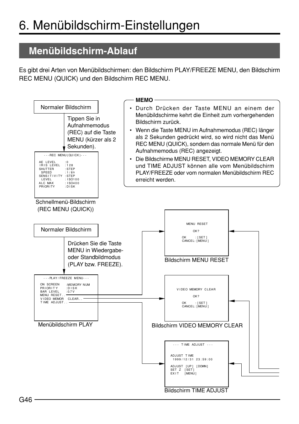 Menübildschirm-einstellungen, Menübildschirm-ablauf | JVC KY-F70B User Manual | Page 122 / 221