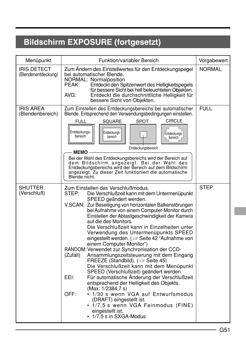 Bildschirm exposure (fortgesetzt) | JVC KY-F70B User Manual | Page 127 / 221