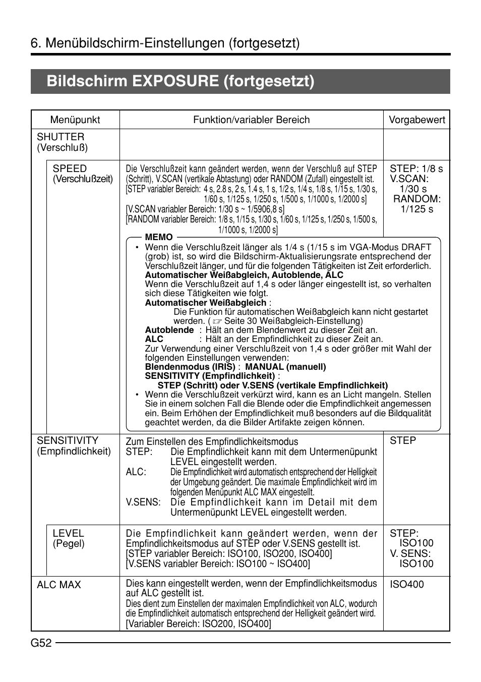 Bildschirm exposure (fortgesetzt), Menübildschirm-einstellungen (fortgesetzt) | JVC KY-F70B User Manual | Page 128 / 221
