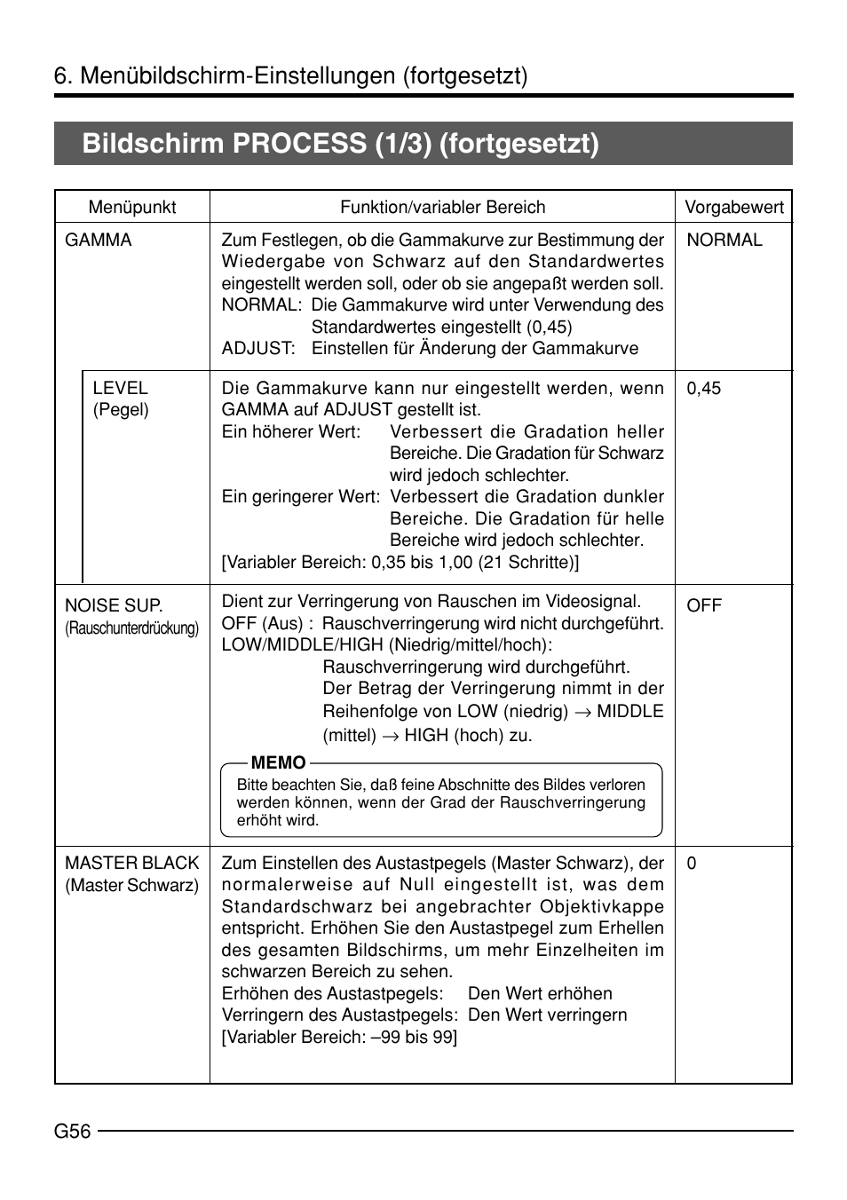 Bildschirm process (1/3) (fortgesetzt), Menübildschirm-einstellungen (fortgesetzt) | JVC KY-F70B User Manual | Page 132 / 221