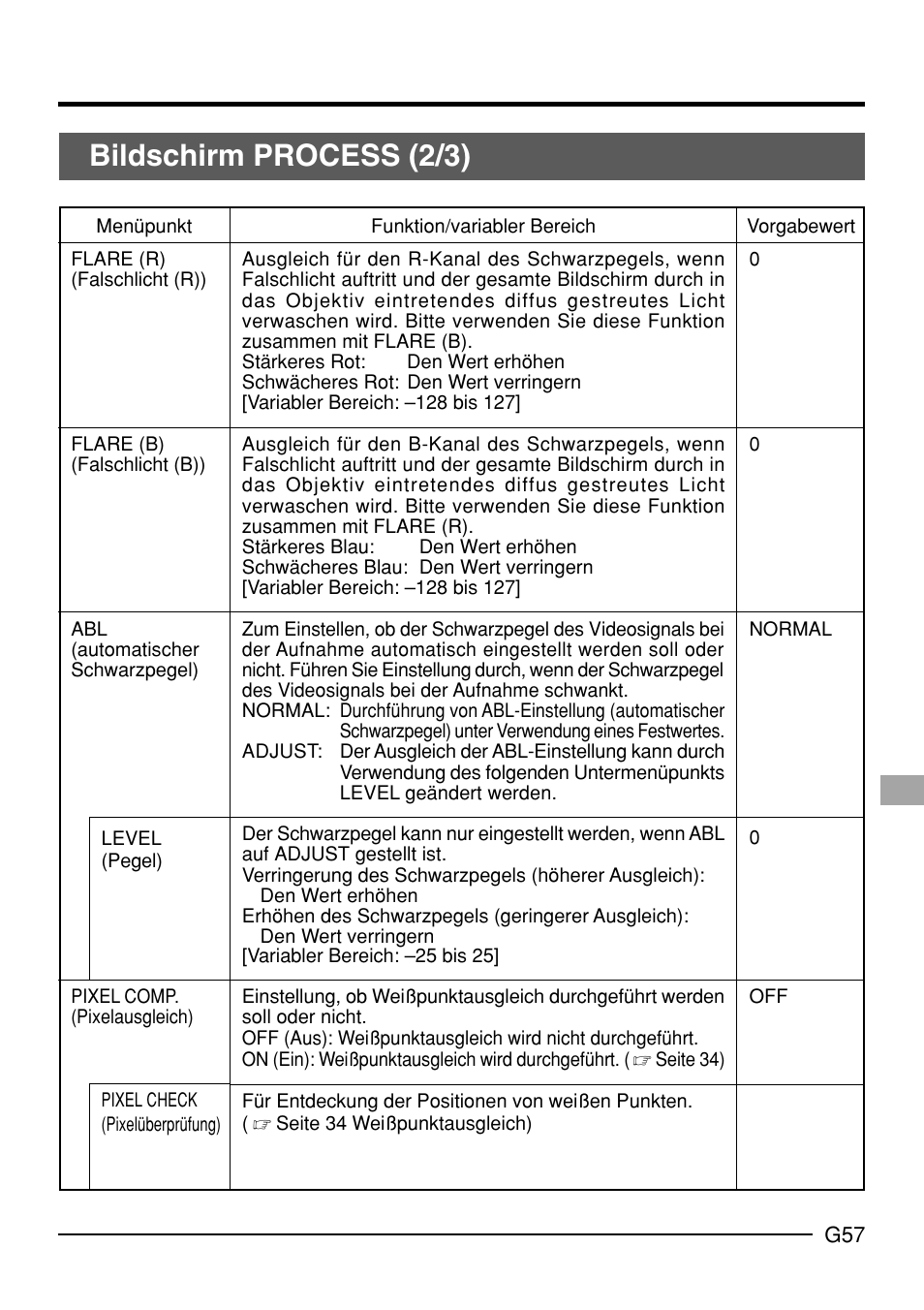 Bildschirm process (2/3) | JVC KY-F70B User Manual | Page 133 / 221