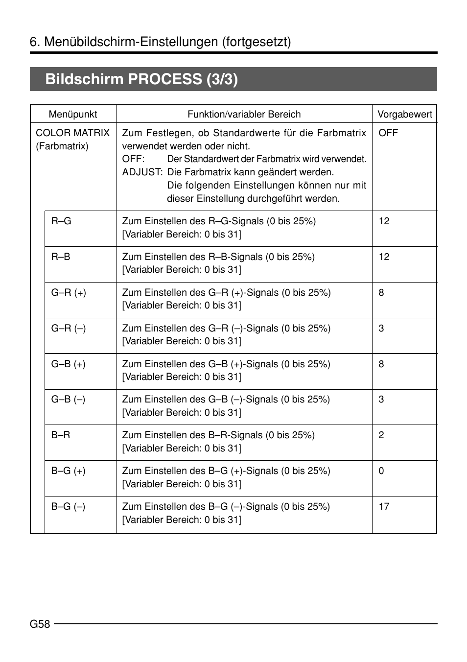 Bildschirm process (3/3), Menübildschirm-einstellungen (fortgesetzt) | JVC KY-F70B User Manual | Page 134 / 221