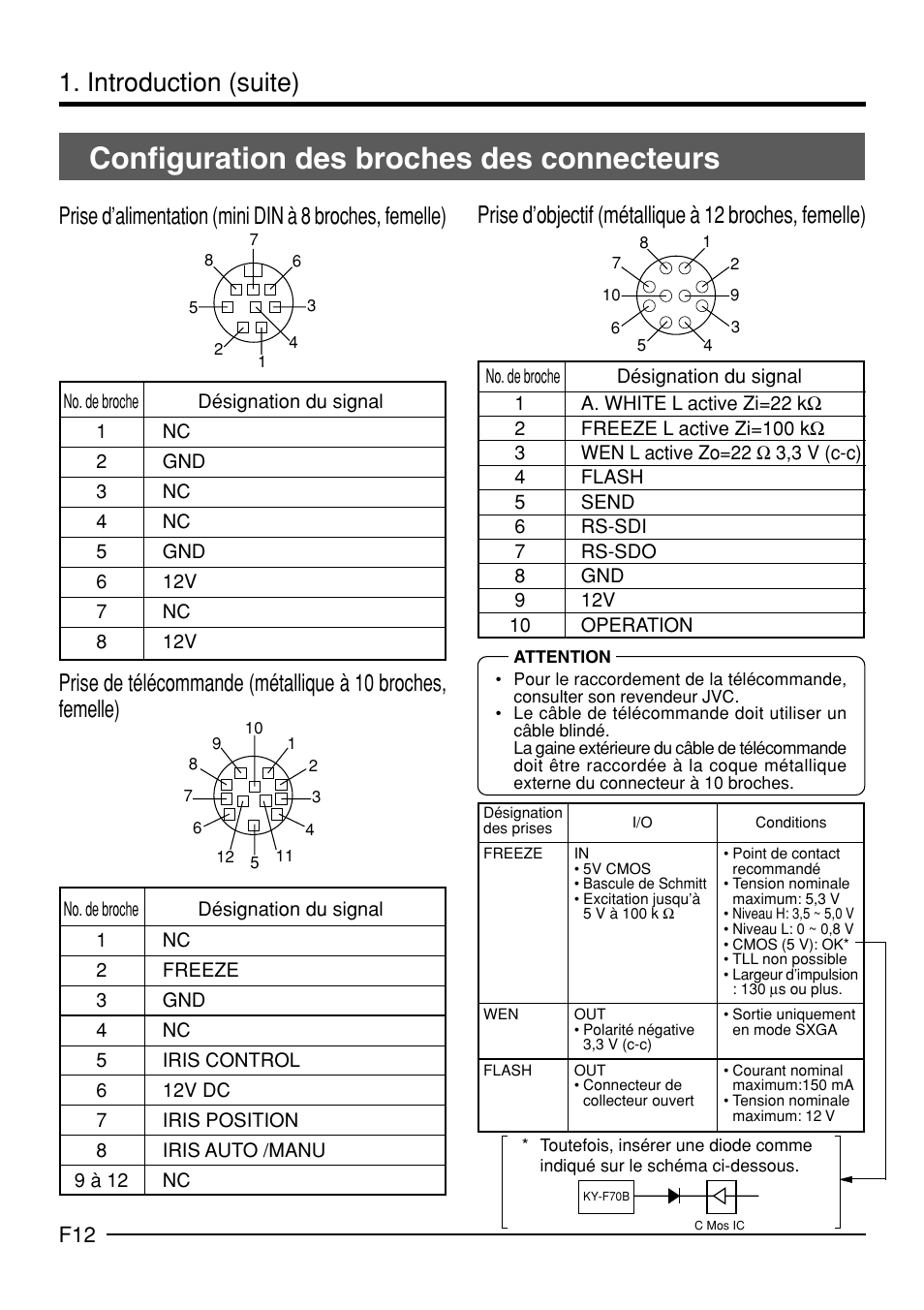Configuration des broches des connecteurs, Introduction (suite) | JVC KY-F70B User Manual | Page 160 / 221
