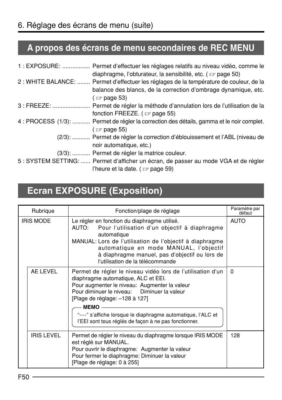 Réglage des écrans de menu (suite) | JVC KY-F70B User Manual | Page 198 / 221