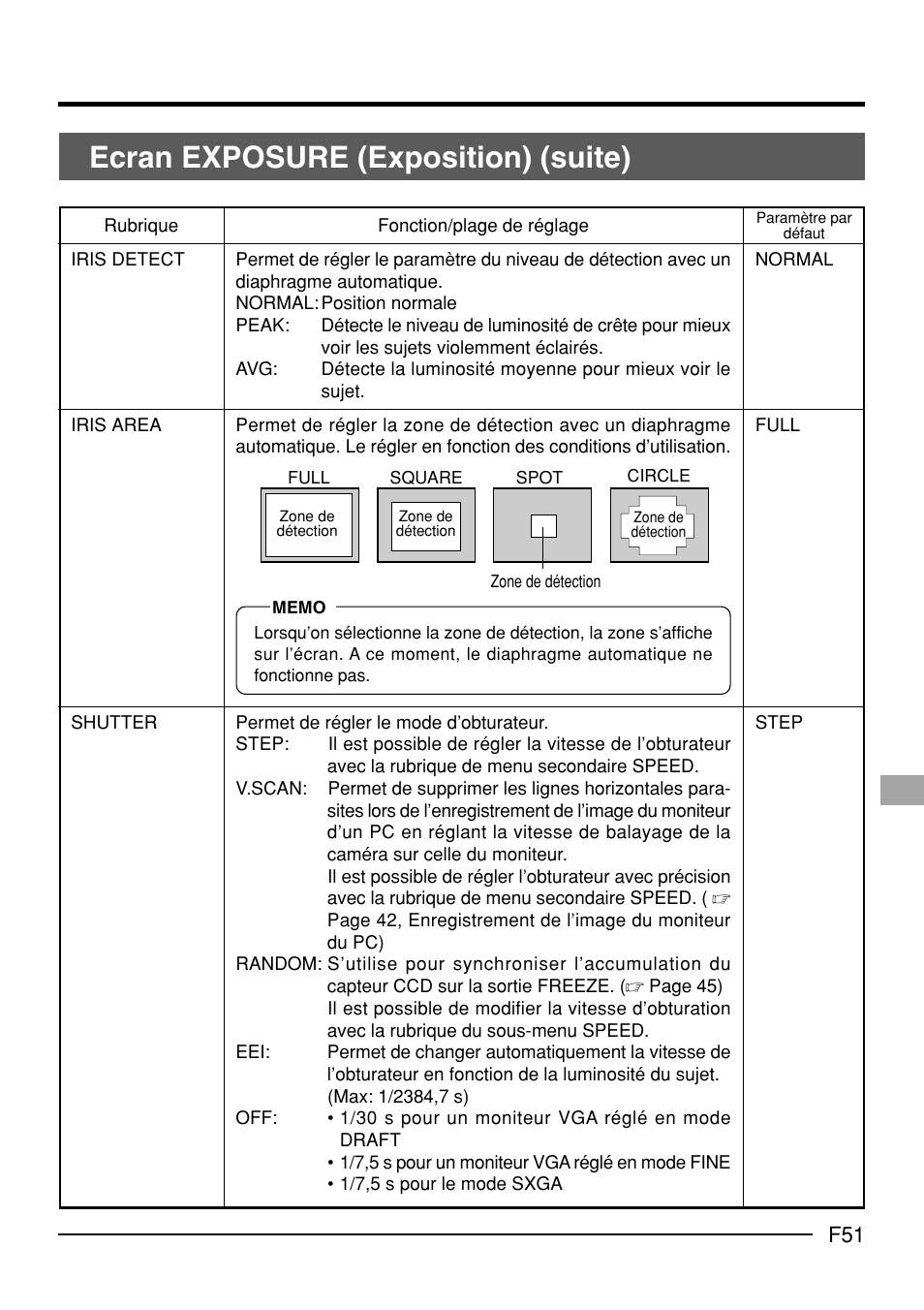 Ecran exposure (exposition) (suite) | JVC KY-F70B User Manual | Page 199 / 221
