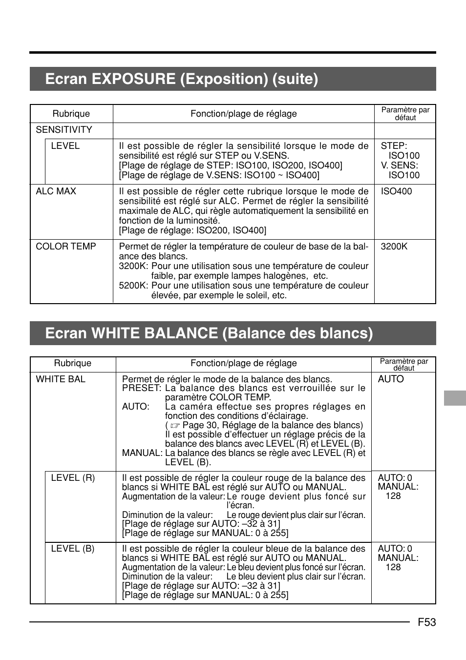 Ecran exposure (exposition) (suite), Ecran white balance (balance des blancs) | JVC KY-F70B User Manual | Page 201 / 221