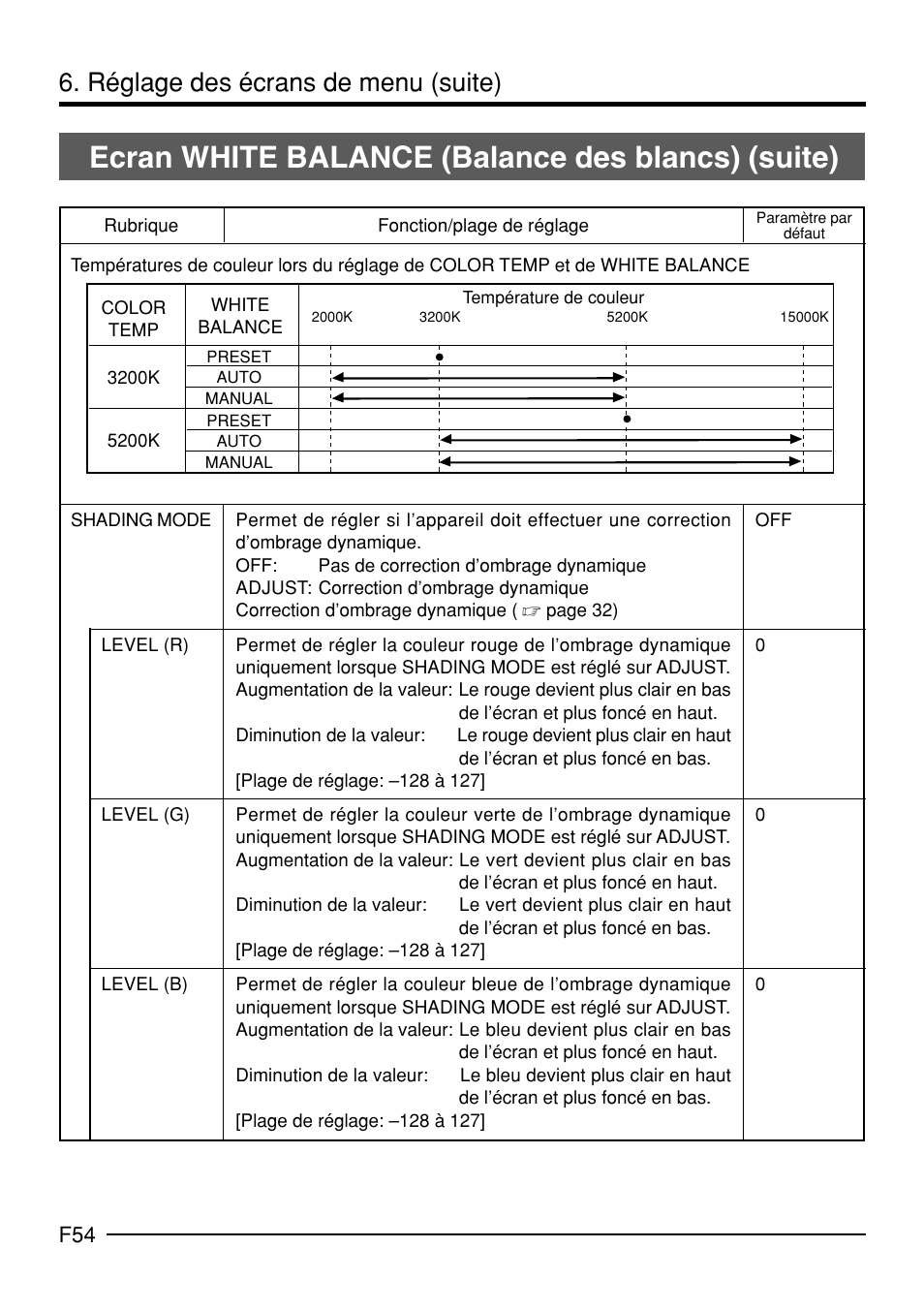 Ecran white balance (balance des blancs) (suite), Réglage des écrans de menu (suite) | JVC KY-F70B User Manual | Page 202 / 221