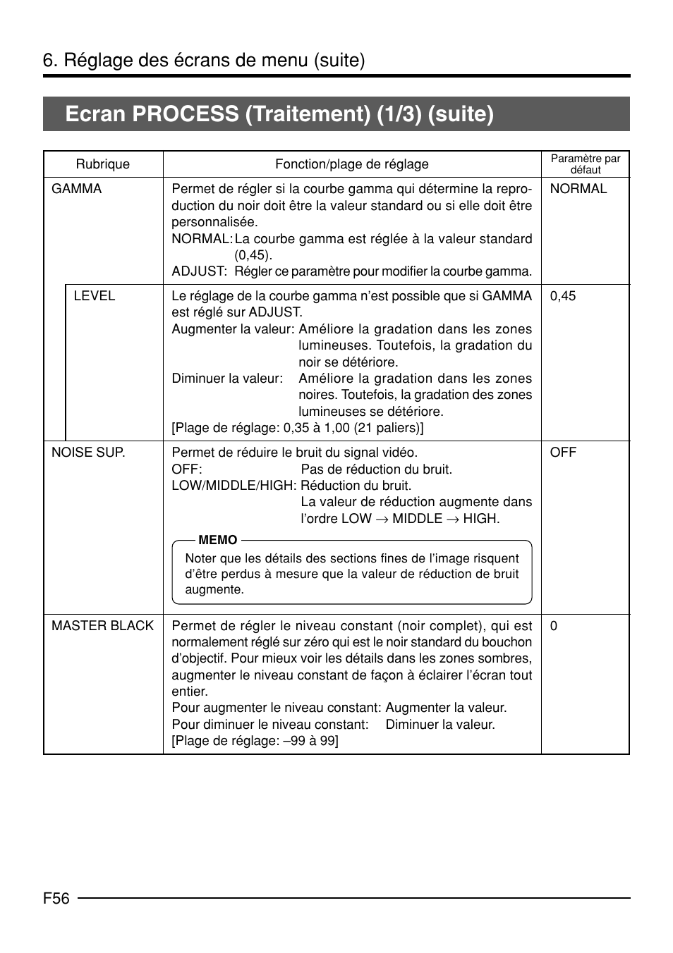 Ecran process (traitement) (1/3) (suite), Réglage des écrans de menu (suite) | JVC KY-F70B User Manual | Page 204 / 221