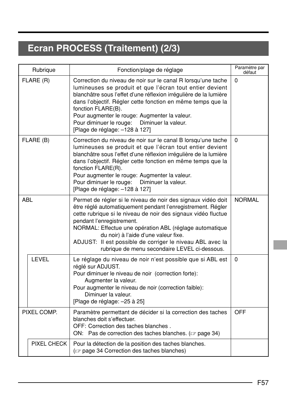 Ecran process (traitement) (2/3) | JVC KY-F70B User Manual | Page 205 / 221