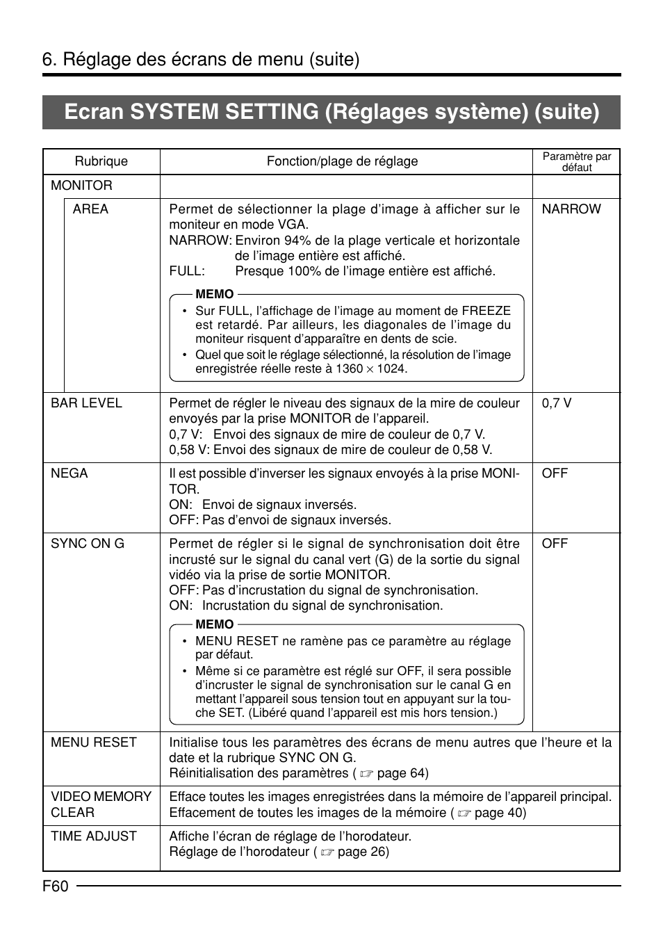 Ecran system setting (réglages système) (suite), Réglage des écrans de menu (suite) | JVC KY-F70B User Manual | Page 208 / 221